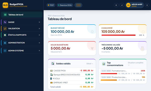 Logiciel en ligne de gestion financière et budgétaire