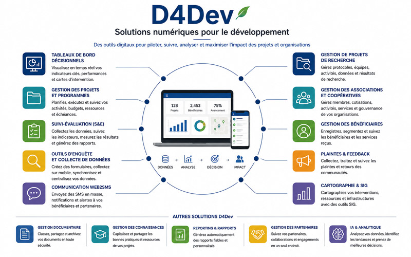 D4Dev — Solutions numériques pour le développement